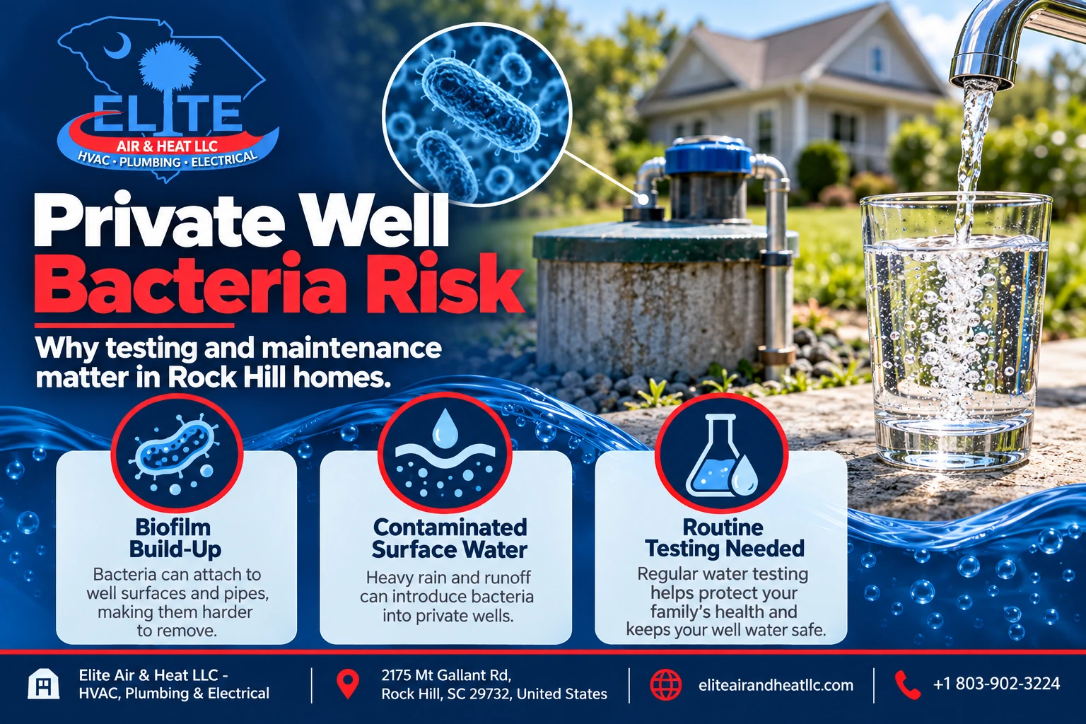 The Hidden Risk of Bacterial Growth in Rock Hill Private Wells