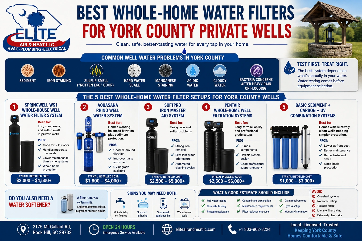 Best whole-home water filters