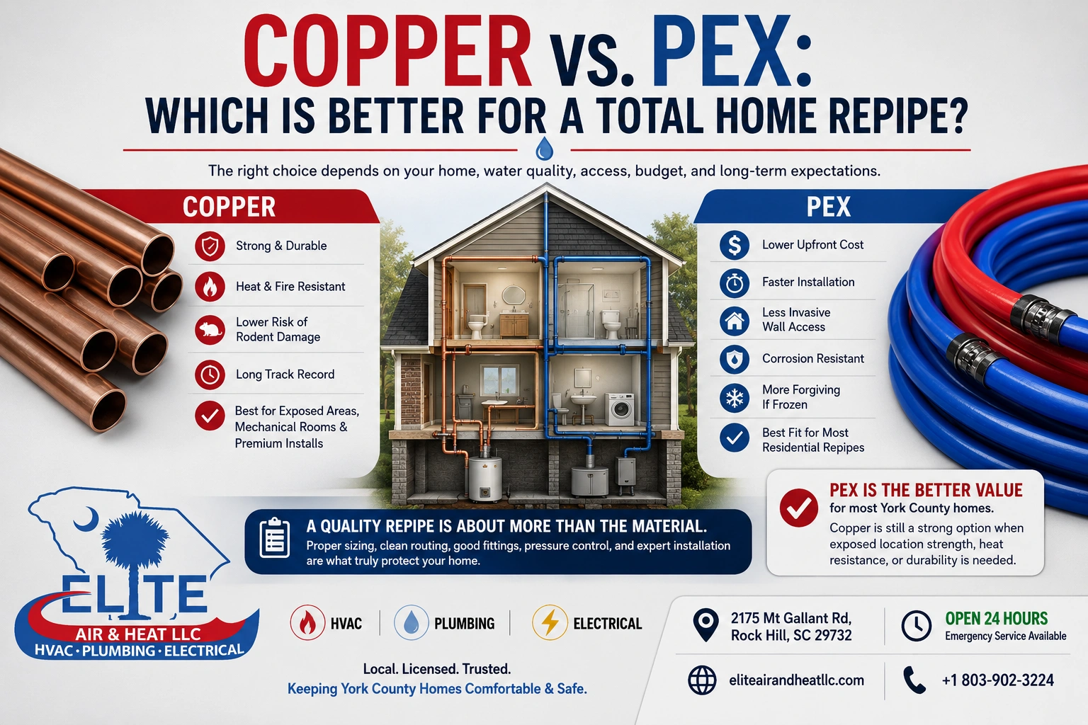 Copper vs. PEX