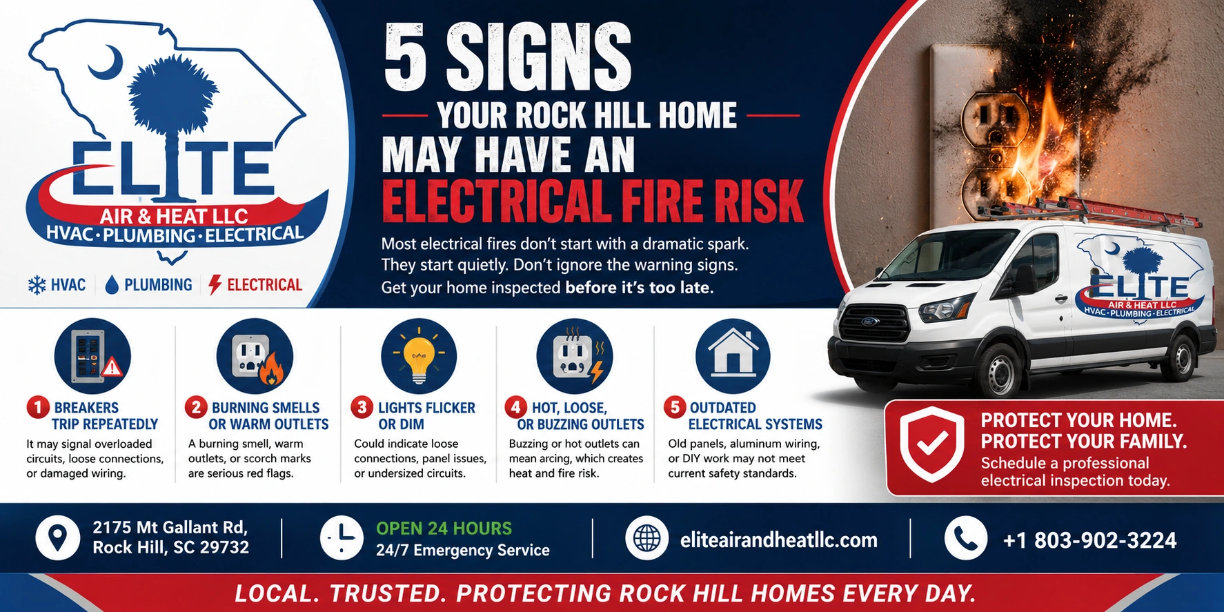 Electrical Fire Risk