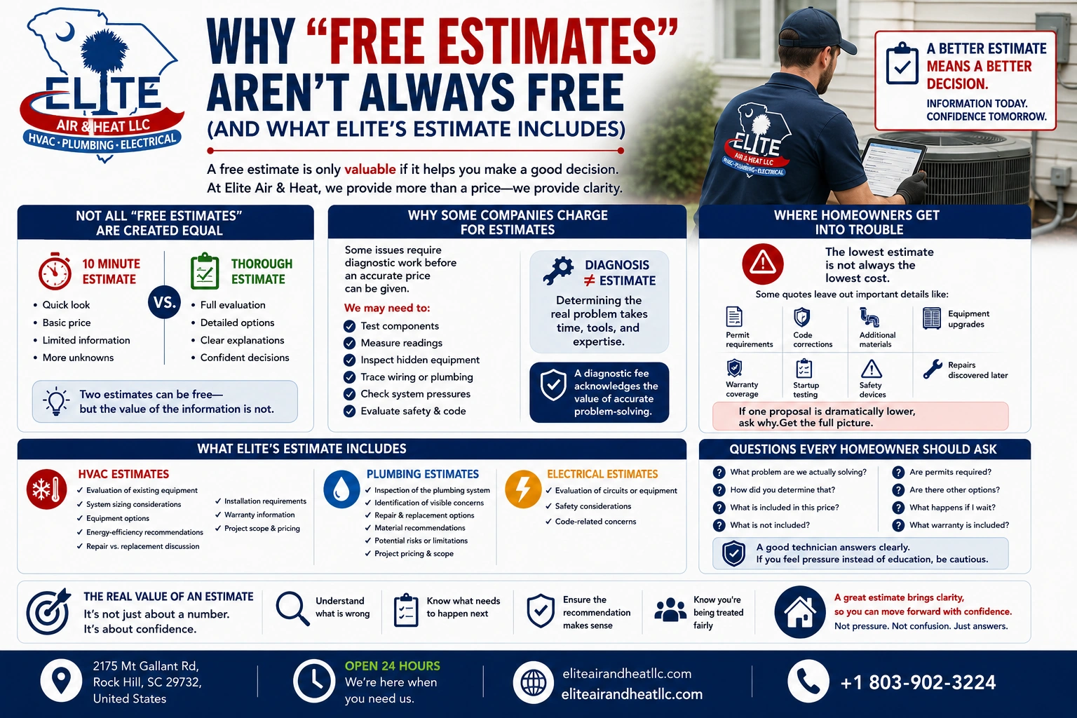 Why “Free Estimates” Aren’t Always Free (And What Elite’s Estimate Includes)