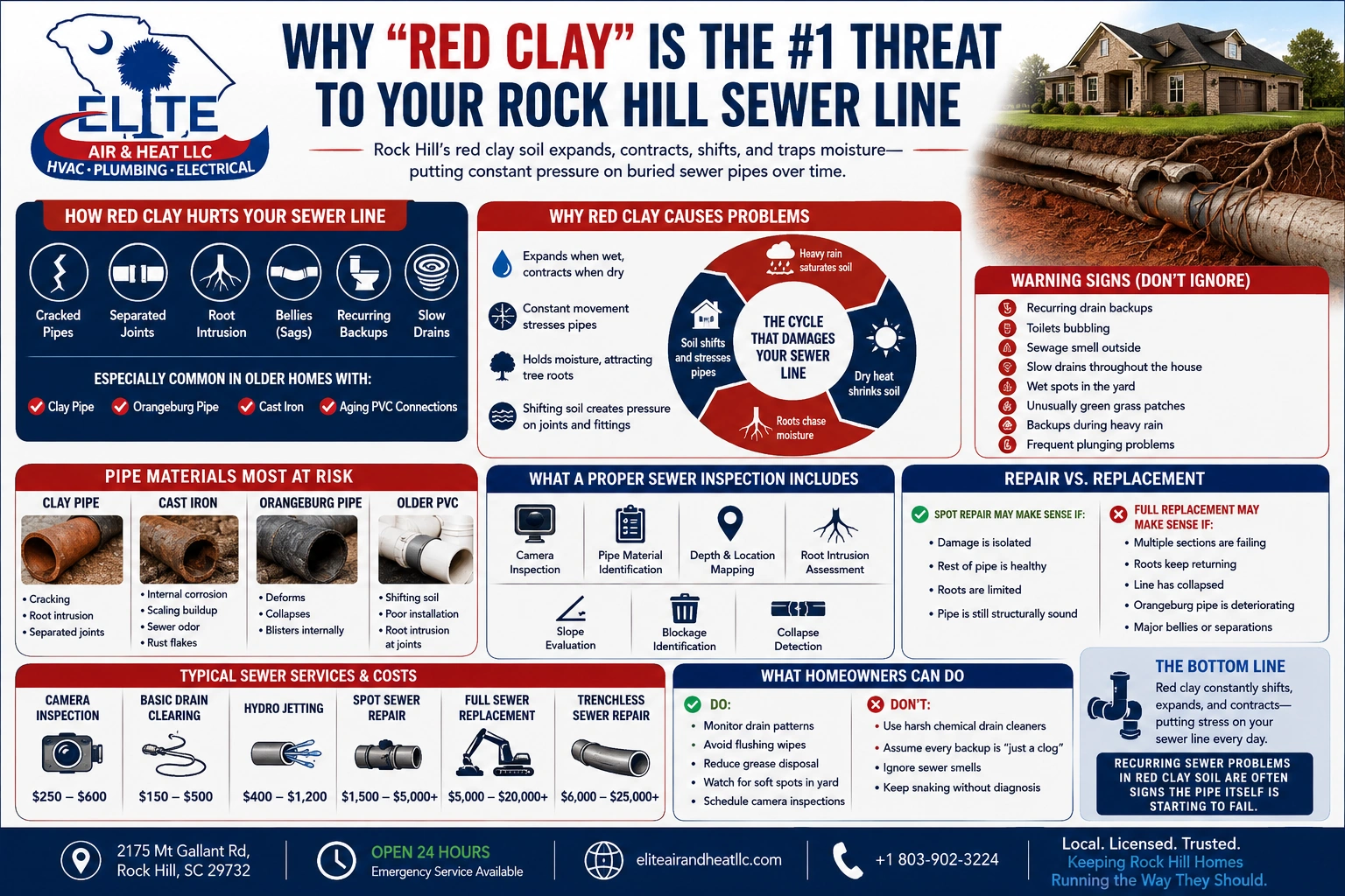 why red clay is #1 threat