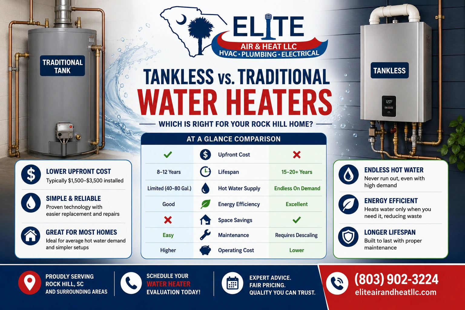 Tankless Water Heater