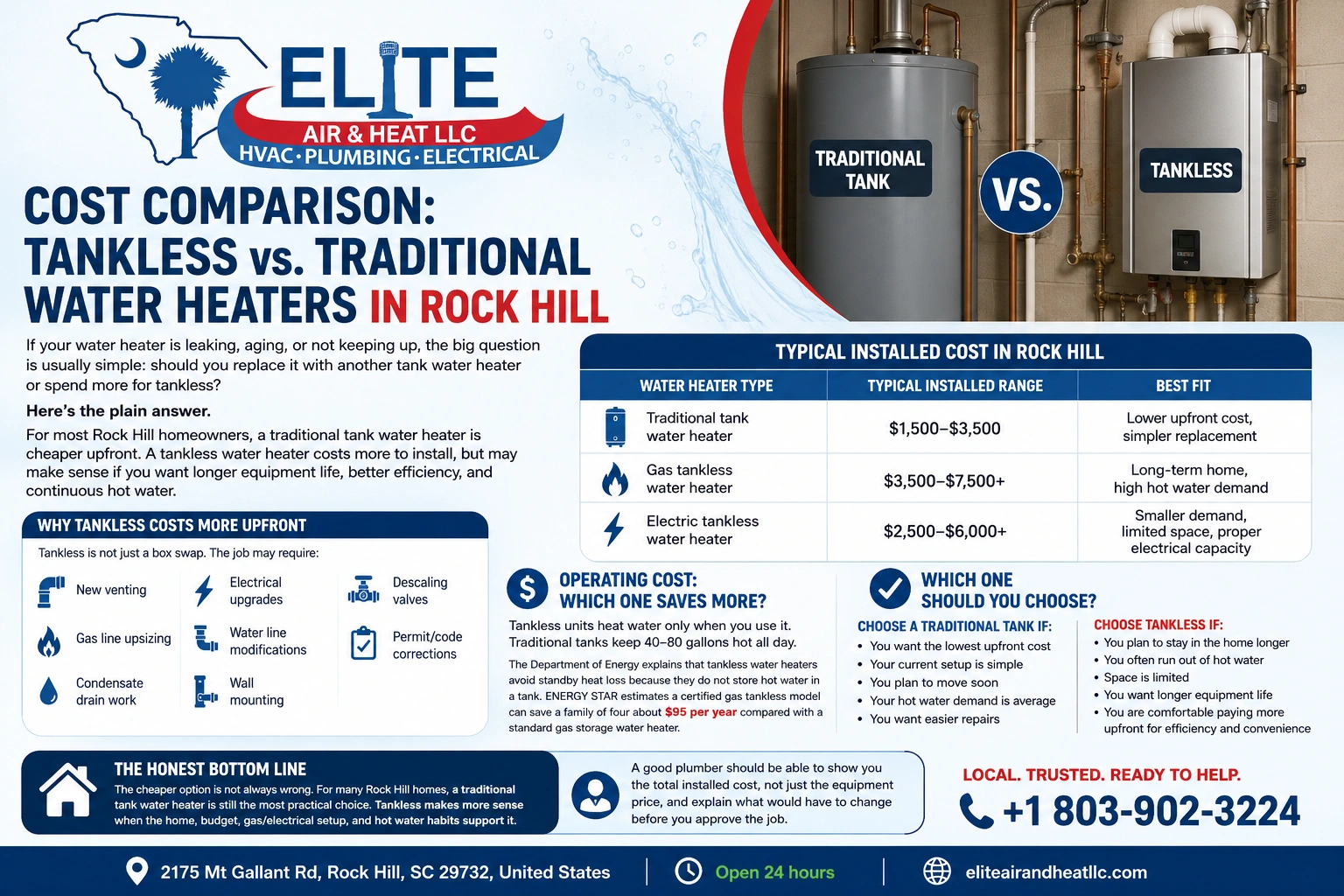 Tankless Vs. Traditional Water Heater