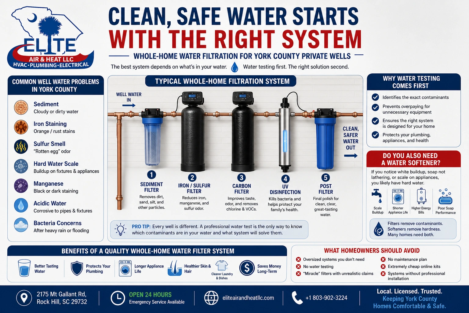 clean safe water starts with the right system