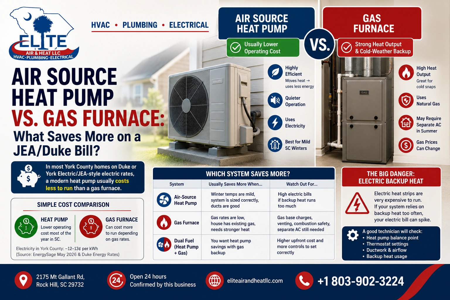 Air source heat pump vs. gas furnace