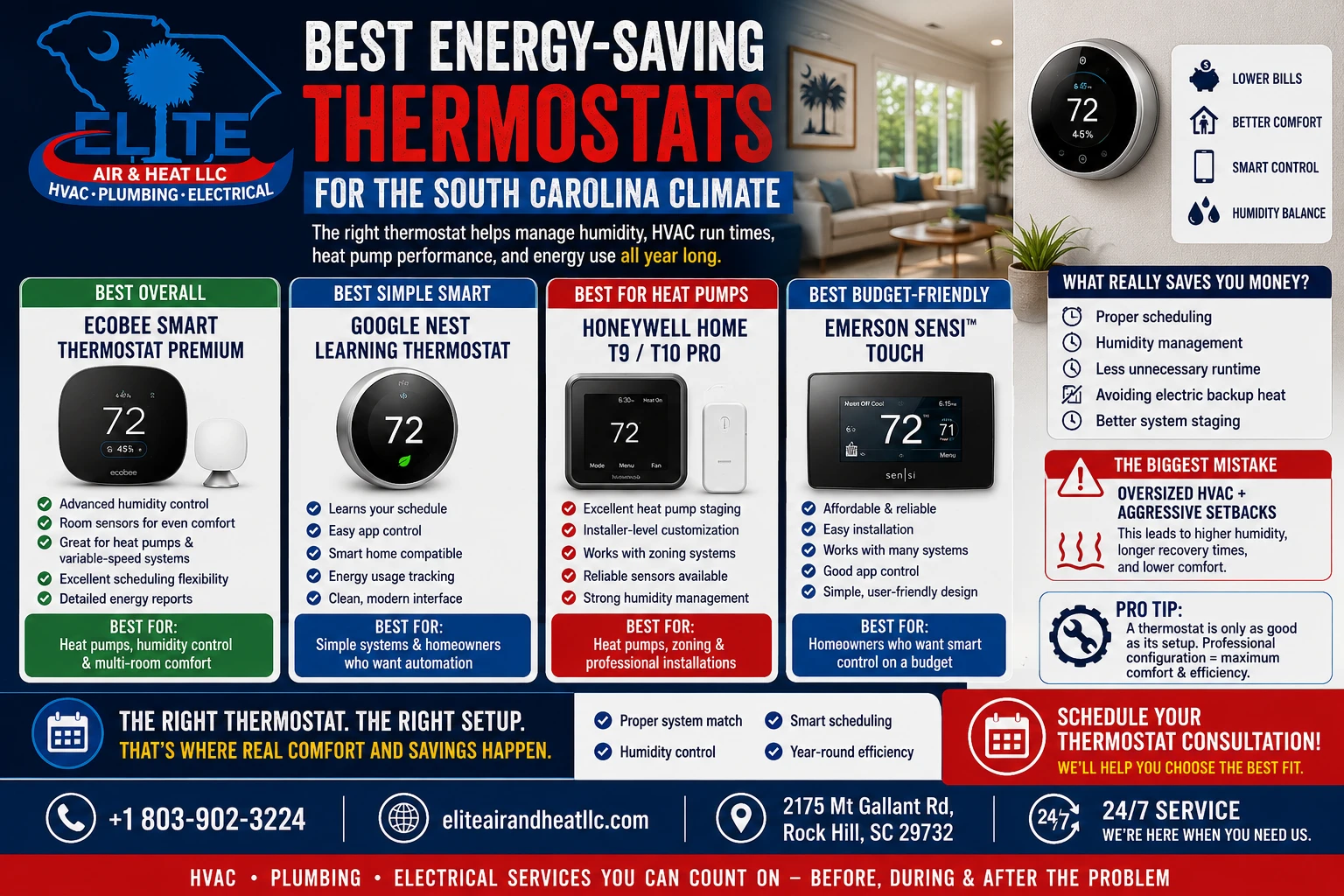 Best Energy-Saving Thermostats for the South Carolina Climate