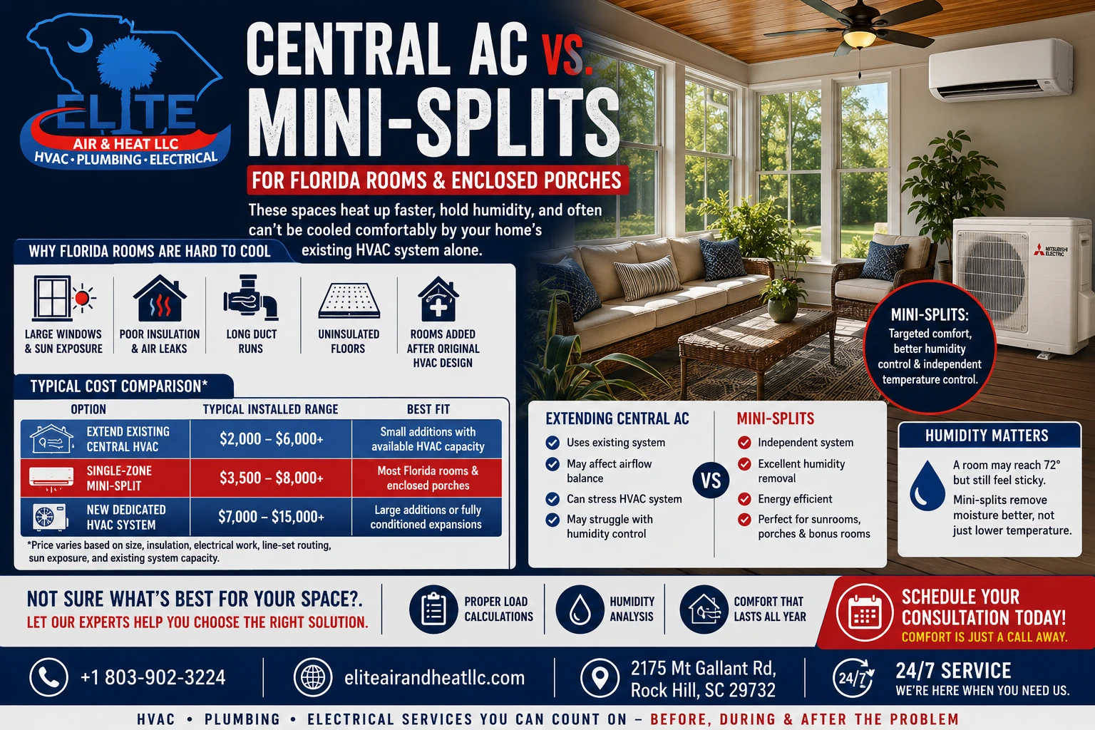 Central Ac vs. Mini-Splits