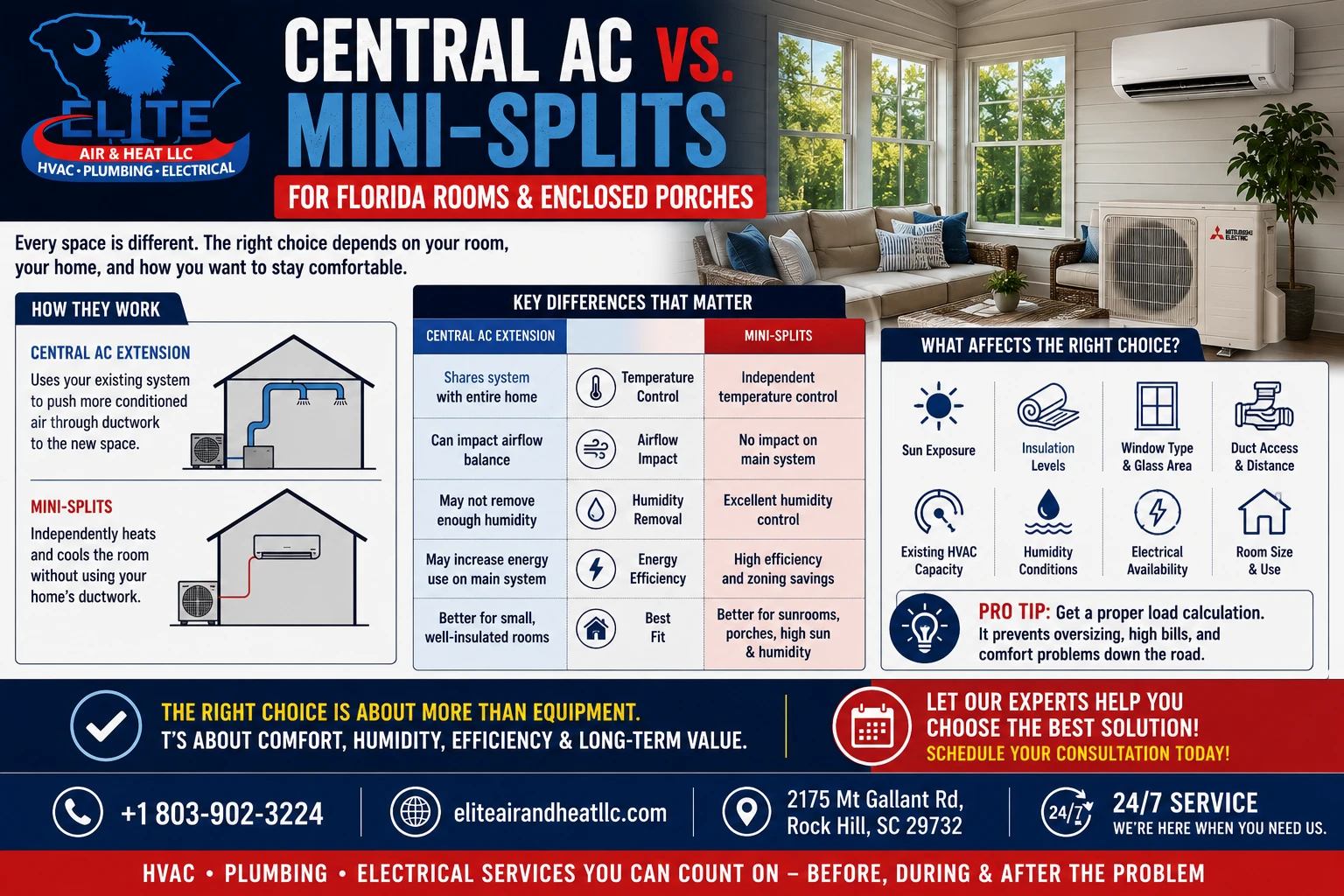 Central AC Vs. Mini-Splits for Florida Rooms