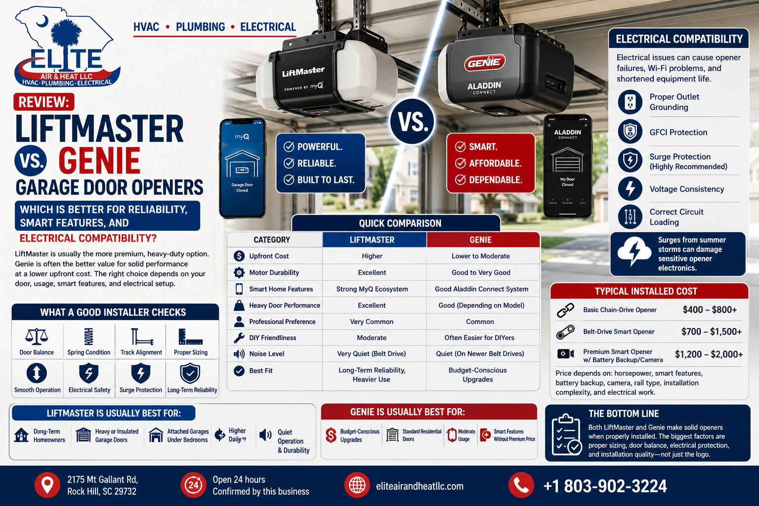 Lift Master vs. Genie Garage doors opener