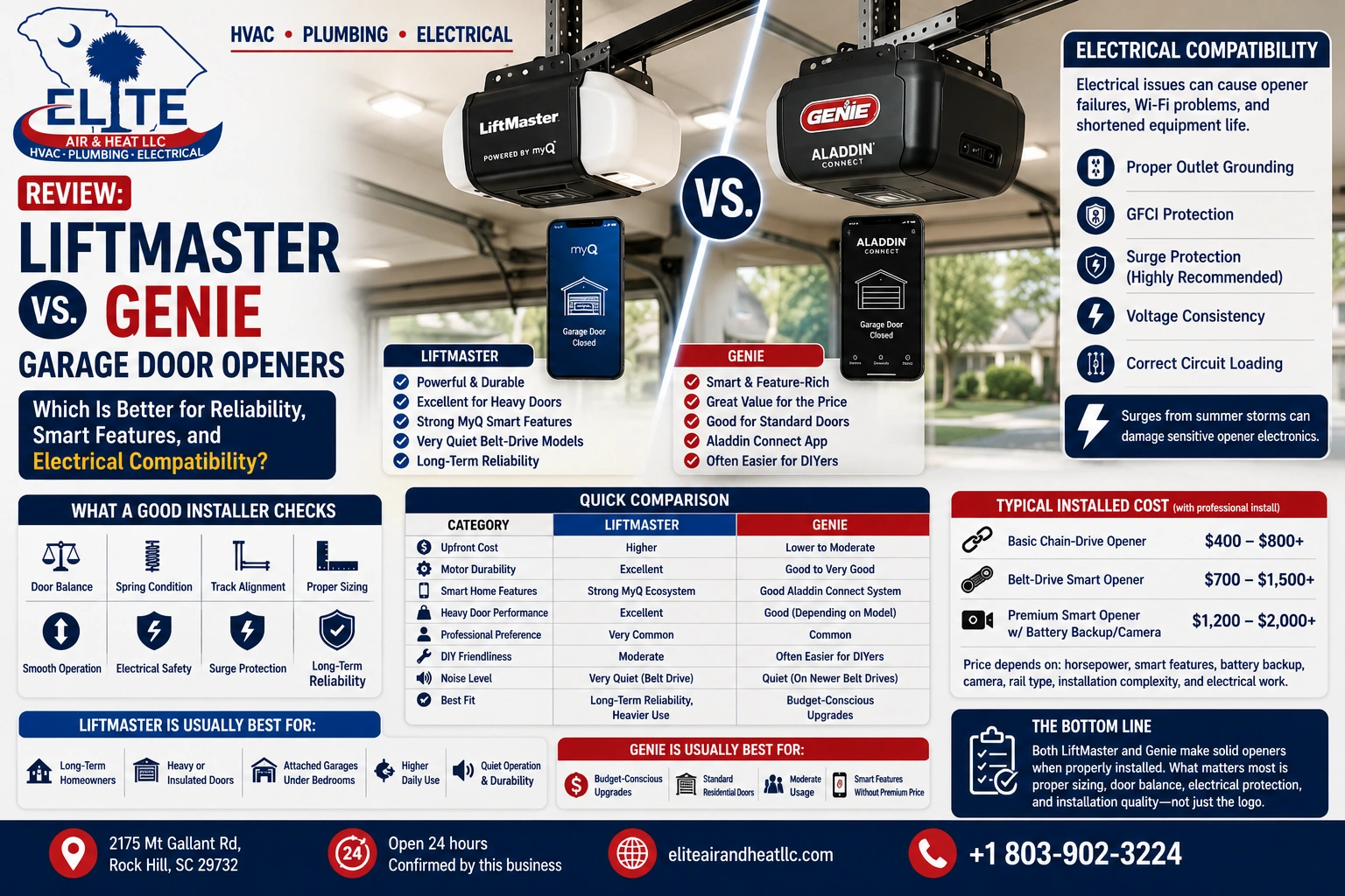 Lift Master vs. Genie Garage Door Openers