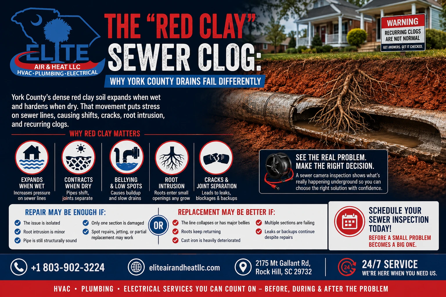 The red clay sewer clog