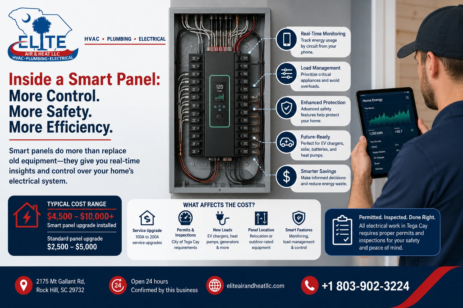 Inside a smart panel
