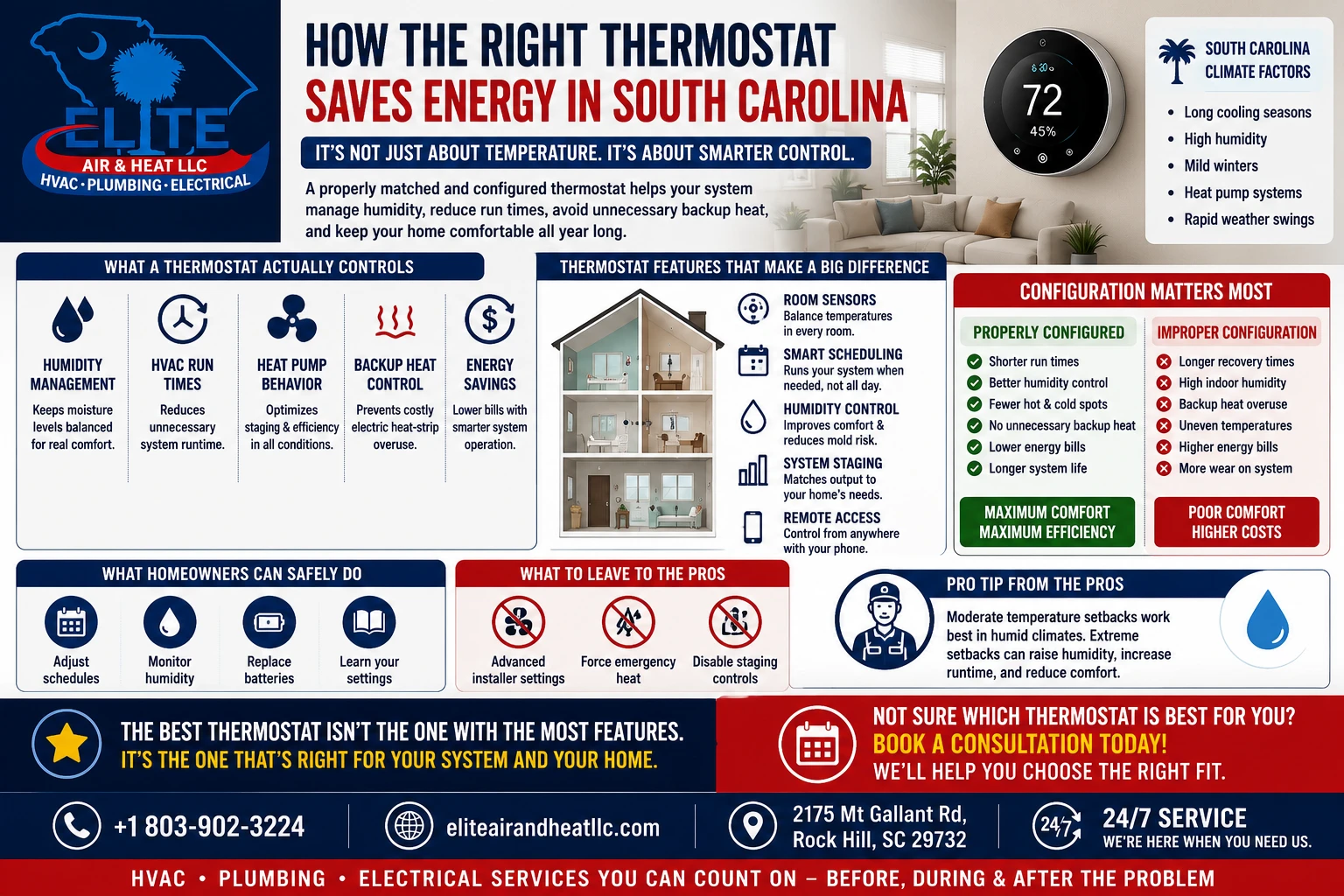 How the right thermostat save energy in south carolina