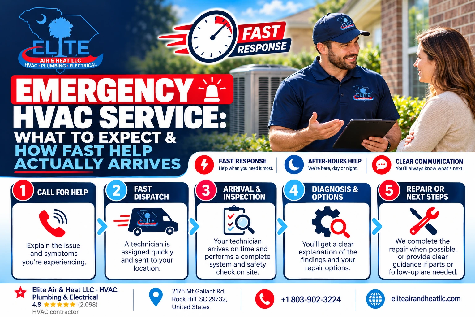 Emergency HVAC Service: What to Expect & How Fast Help Actually Arrives