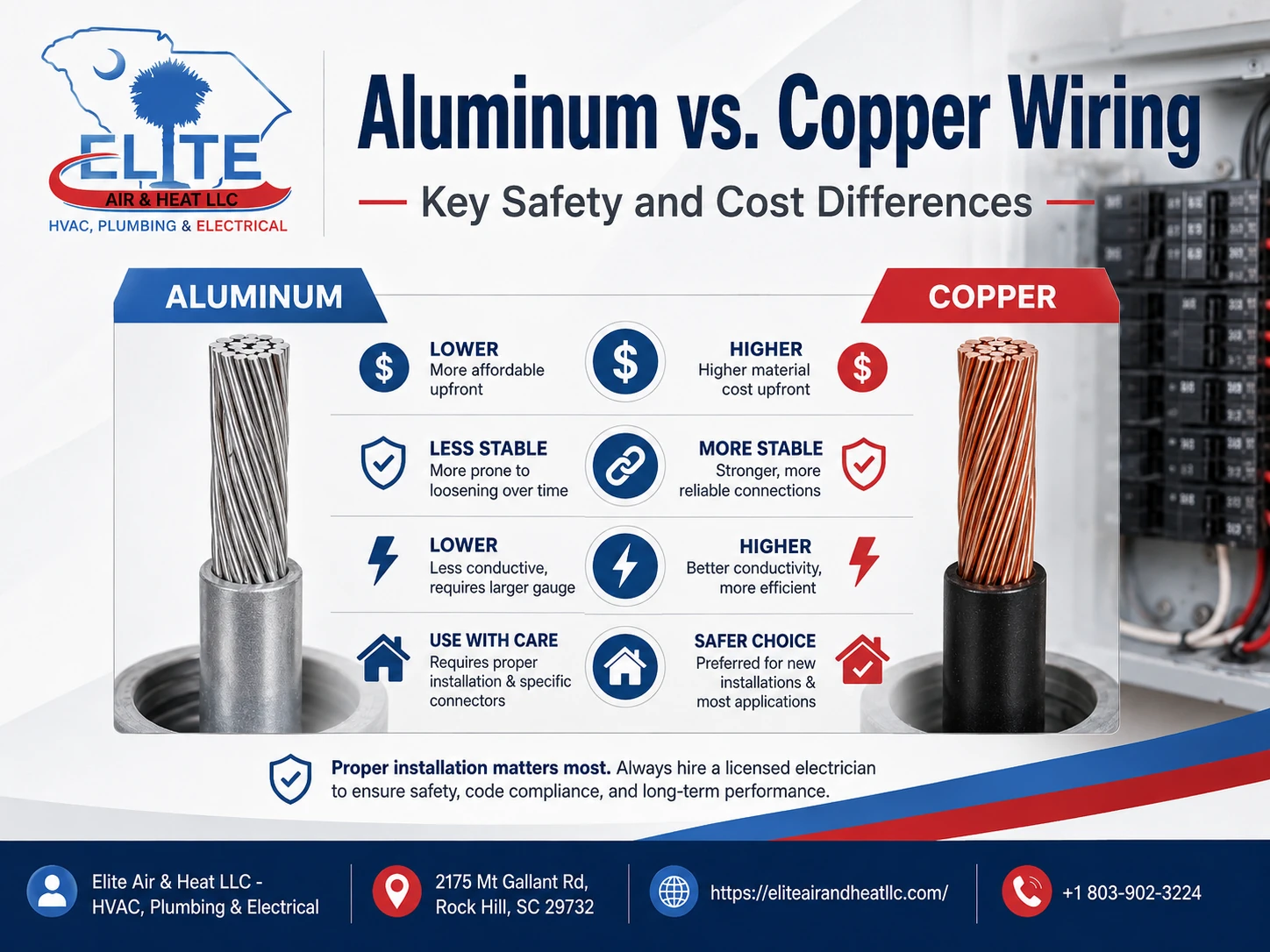 aluminum vs. copper wiring