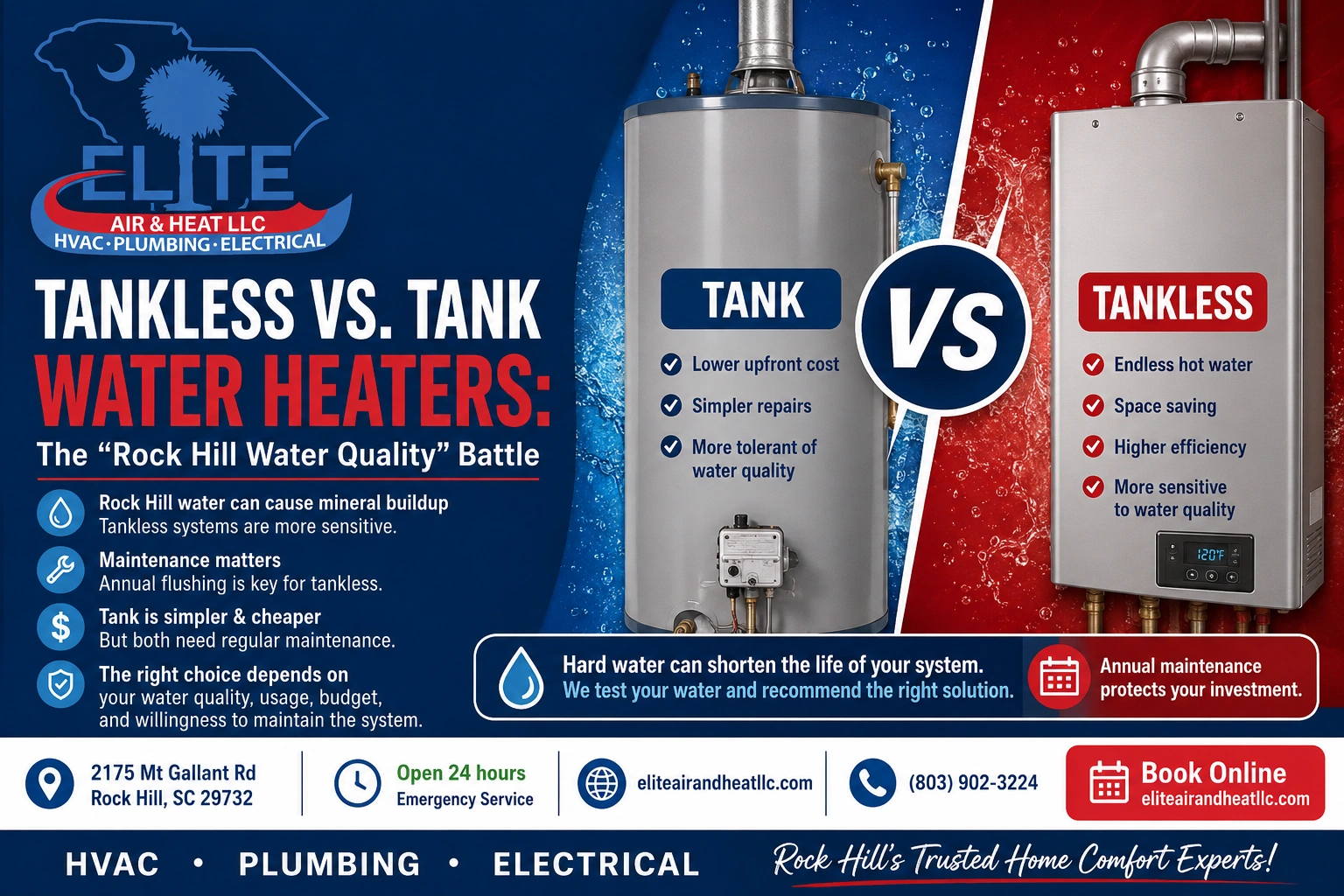 Tankless Vs. Tankless Water Heater