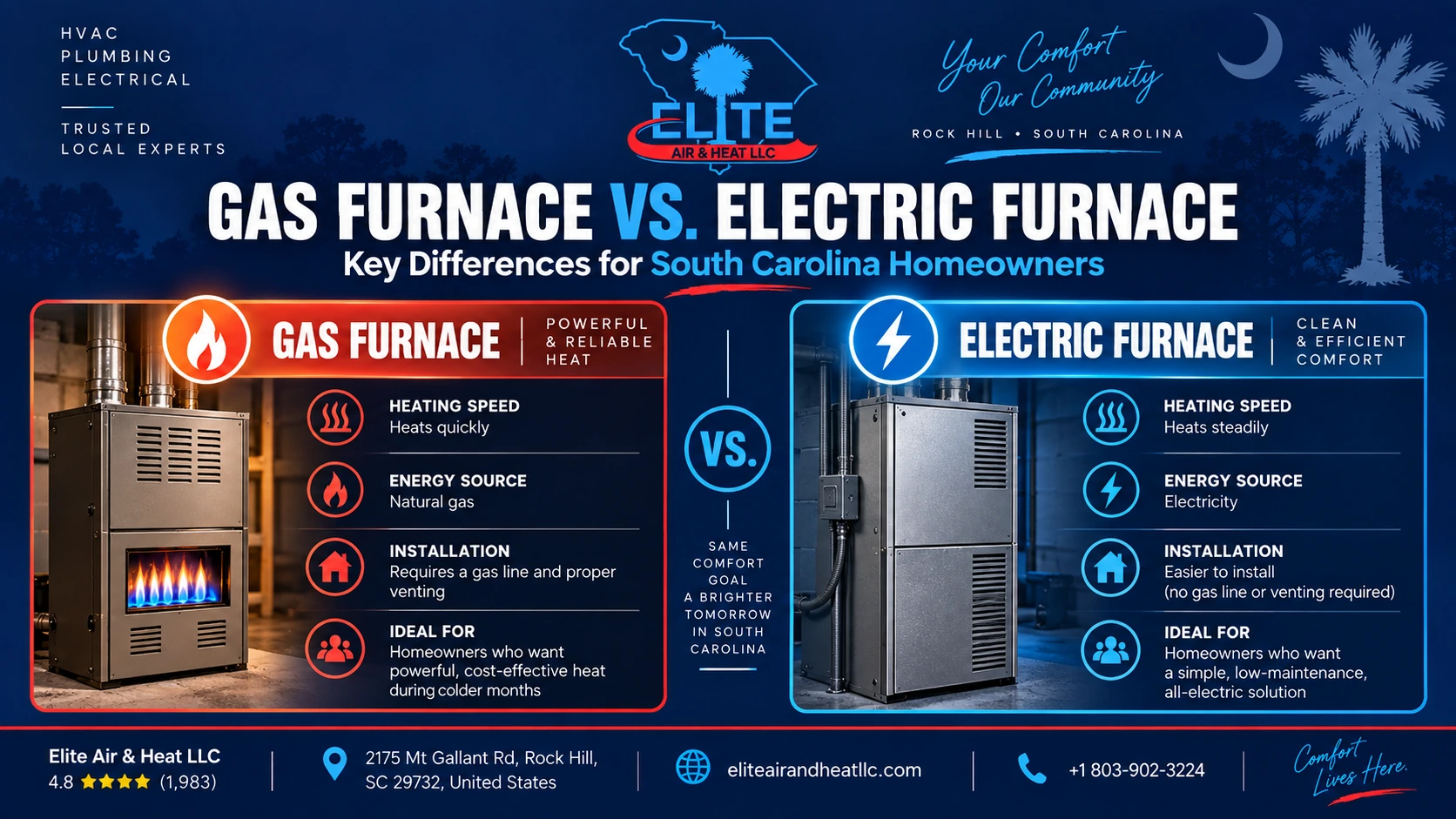Gas Furnace vs. Electric Furnace: Which Is Right for South Carolina Homes?