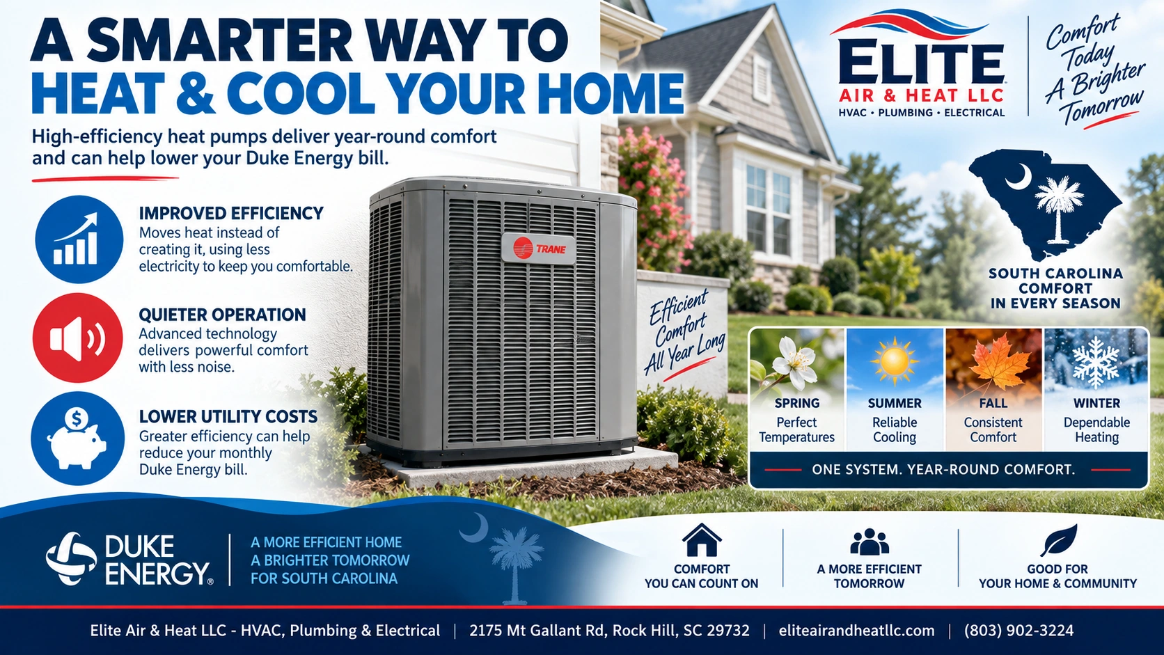 How Much Can a High-Efficiency Heat Pump Save You on Your SC Duke Energy Bill?
