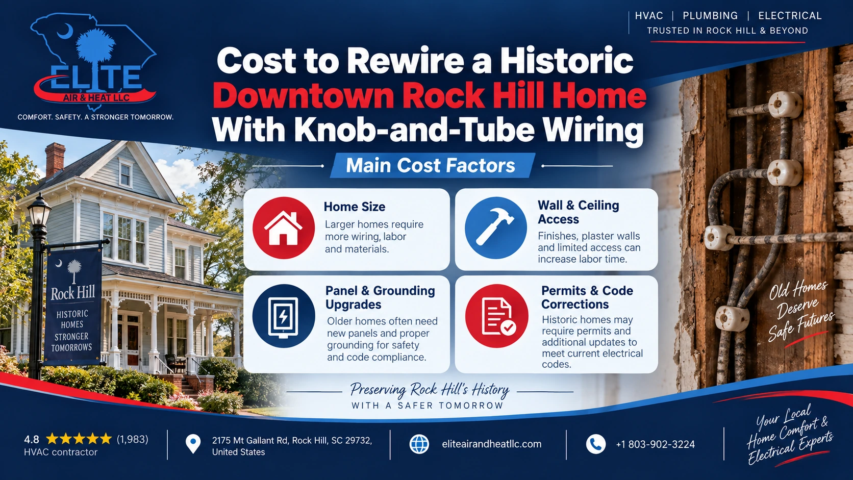 Cost to Rewire a Historic Downtown Rock Hill Home With Knob-and-Tube Wiring
