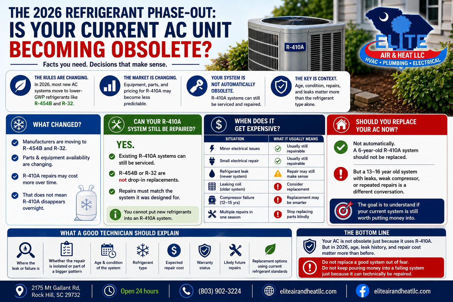 2026 Refrigerant Phase-Out