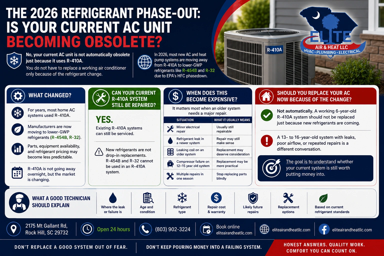 2026 Refrigerant Phase-Out: Is Your AC Unit Obsolete?
