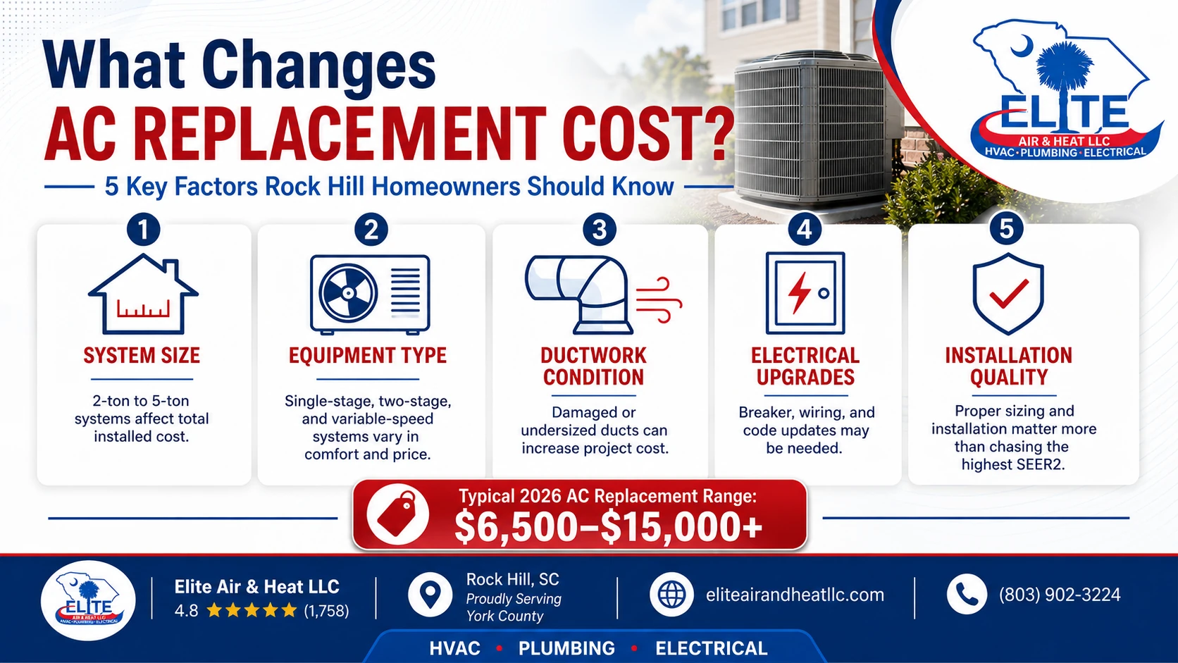 middle_content_ac_replacement_cost_breakdown