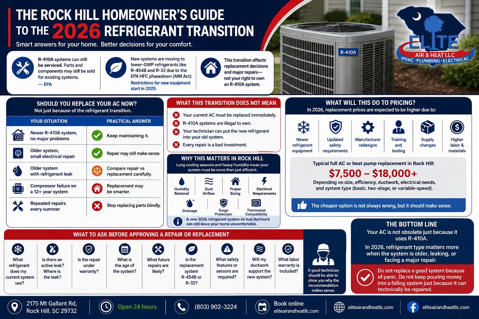 Refrigerant 2026 homeowners
