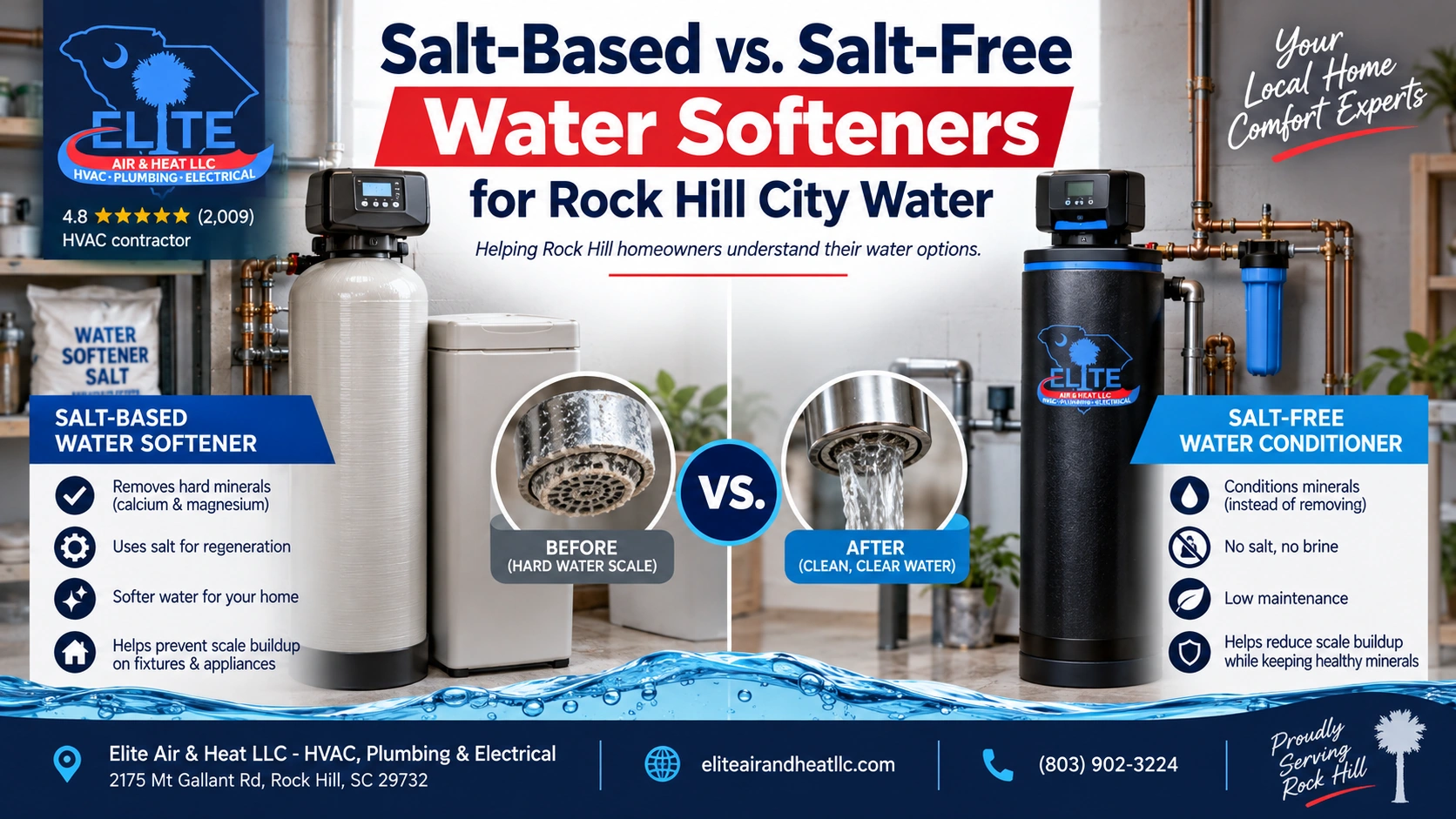Salt-Based vs. Salt-Free Water Softeners for Rock Hill City Water
