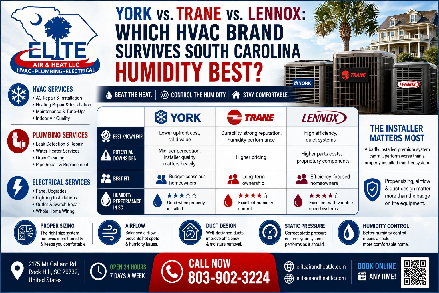 York vs. Trane vs. Lennox: Which HVAC brand survives the SC humidity?