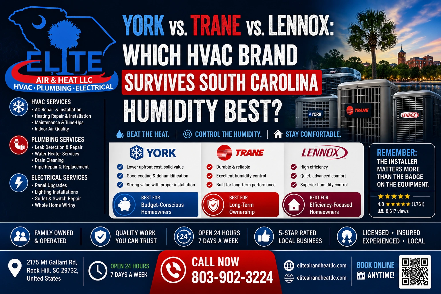 York vs. Trane vs. Lennox: Which HVAC brand survives the SC humidity?